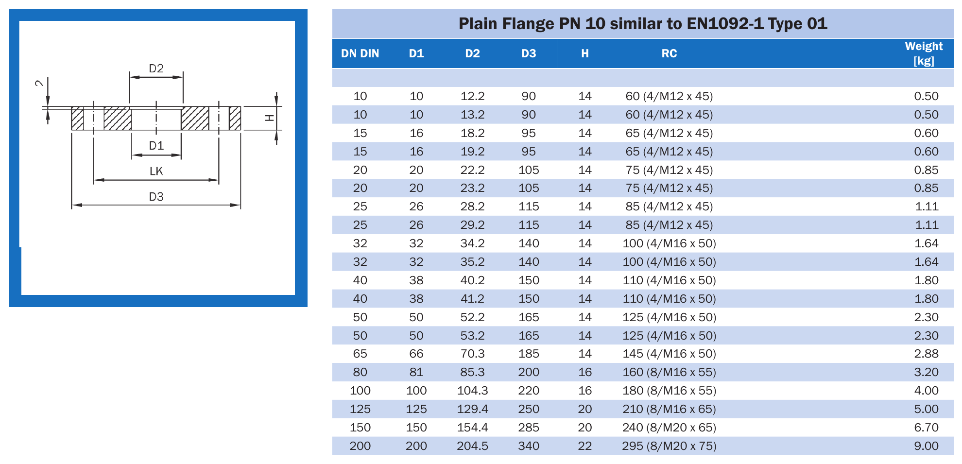 Фланець плоский PN 10, аналог EN 1092-1 Type 01 AWH