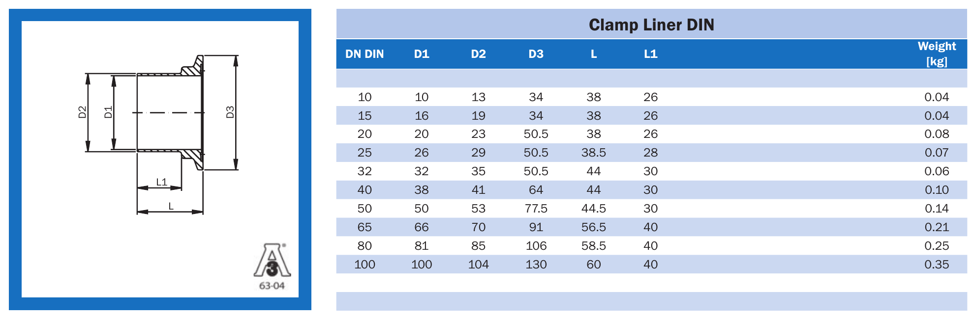 Патрубок Clamp KB DIN 11864-3, серія труб A AWH