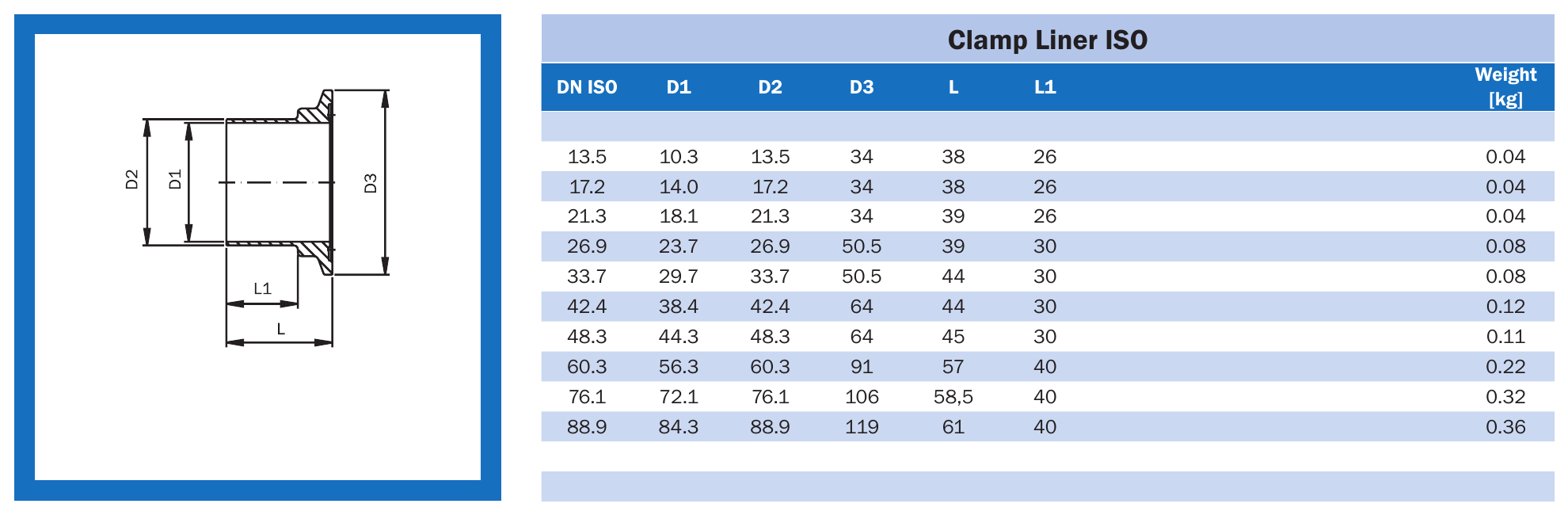 Патрубок Clamp KB DIN 11864-3, серія труб B AWH