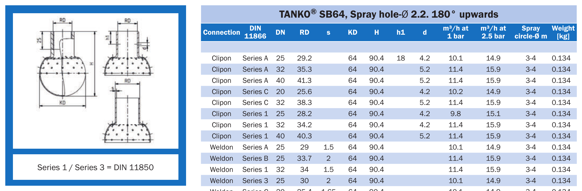 Миюча головка статична TANKO SB64, отвори Ø2,2 мм, 180° вгору AWH