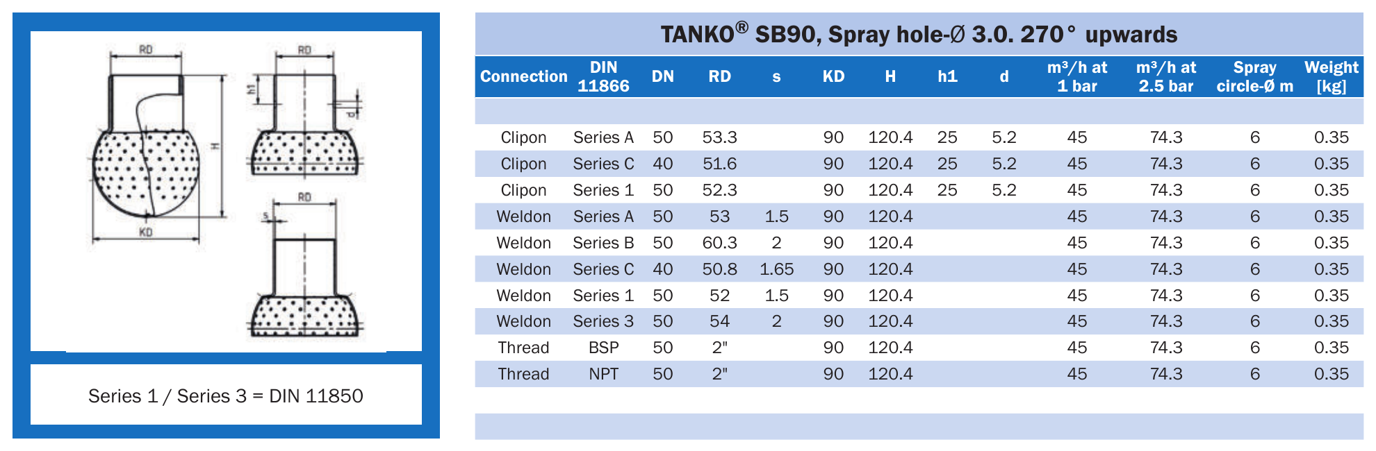 Миюча головка статична TANKO SB90, отвори Ø3,0 мм, 270° вгору AWH