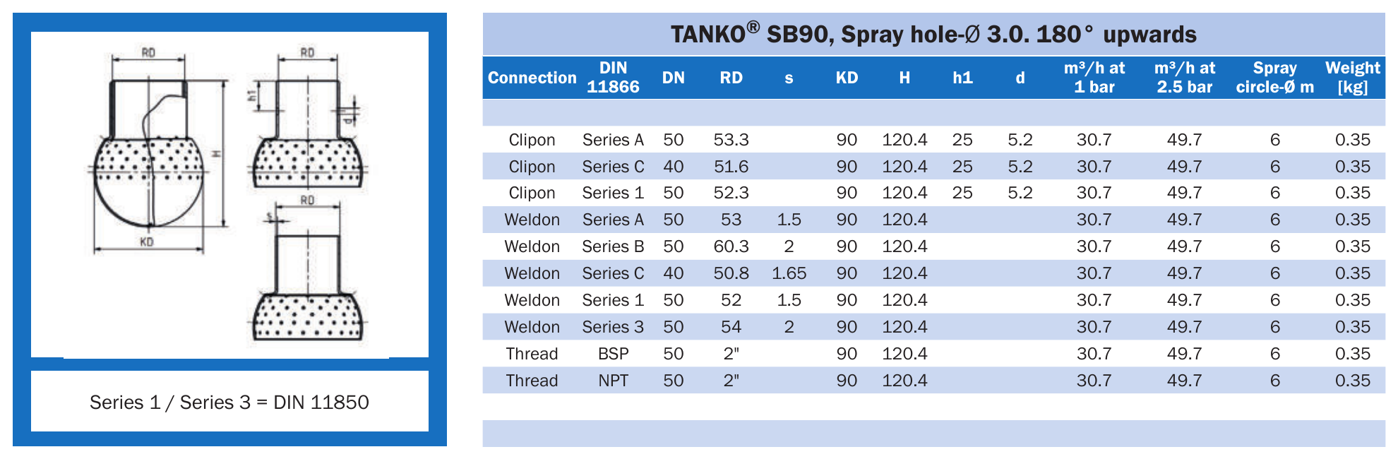 Миюча головка статична TANKO SB90, отвори Ø3,0 мм, 180° вгору AWH