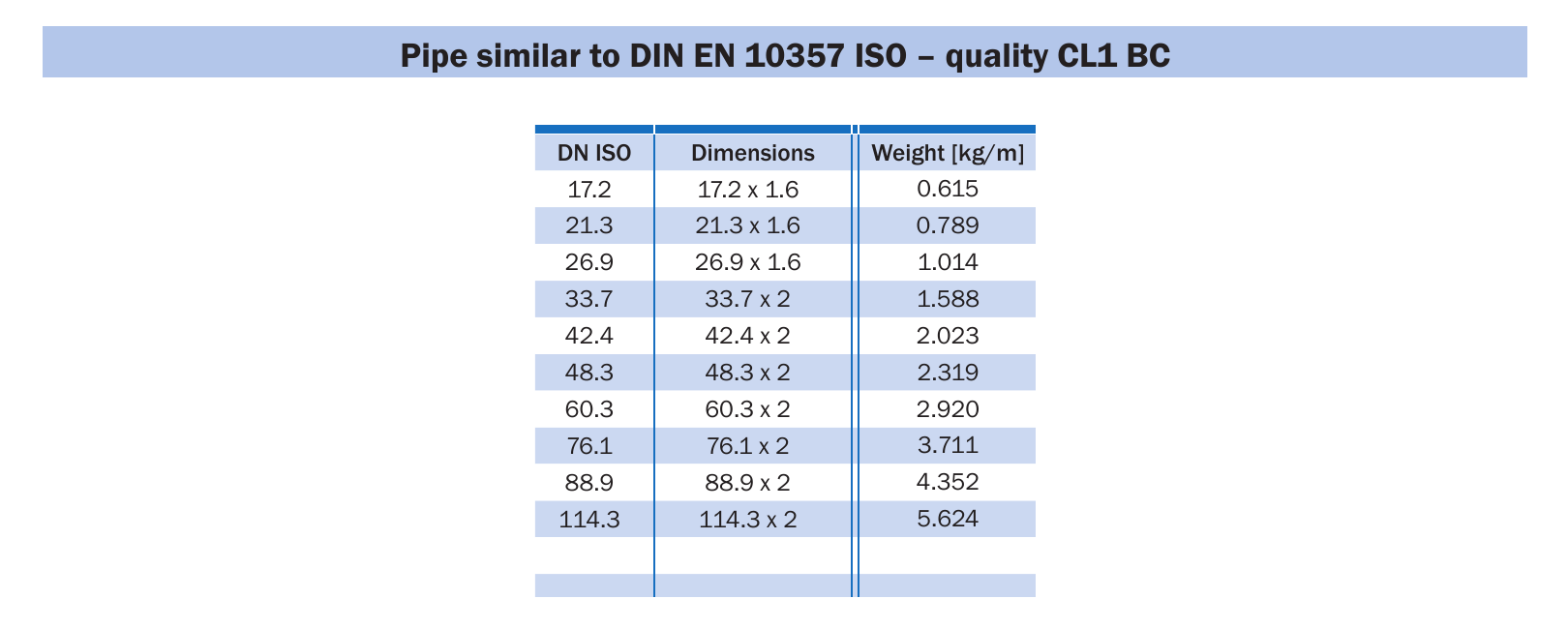 Труба аналог DIN EN 10357 ISO, CL1 BC AWH