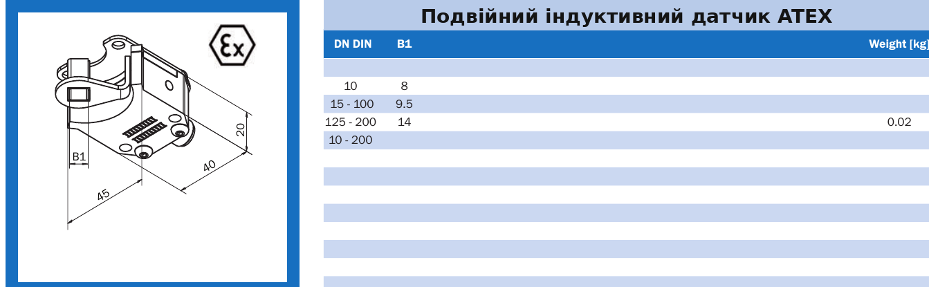 Подвійний індуктивний датчик ATEX AWH