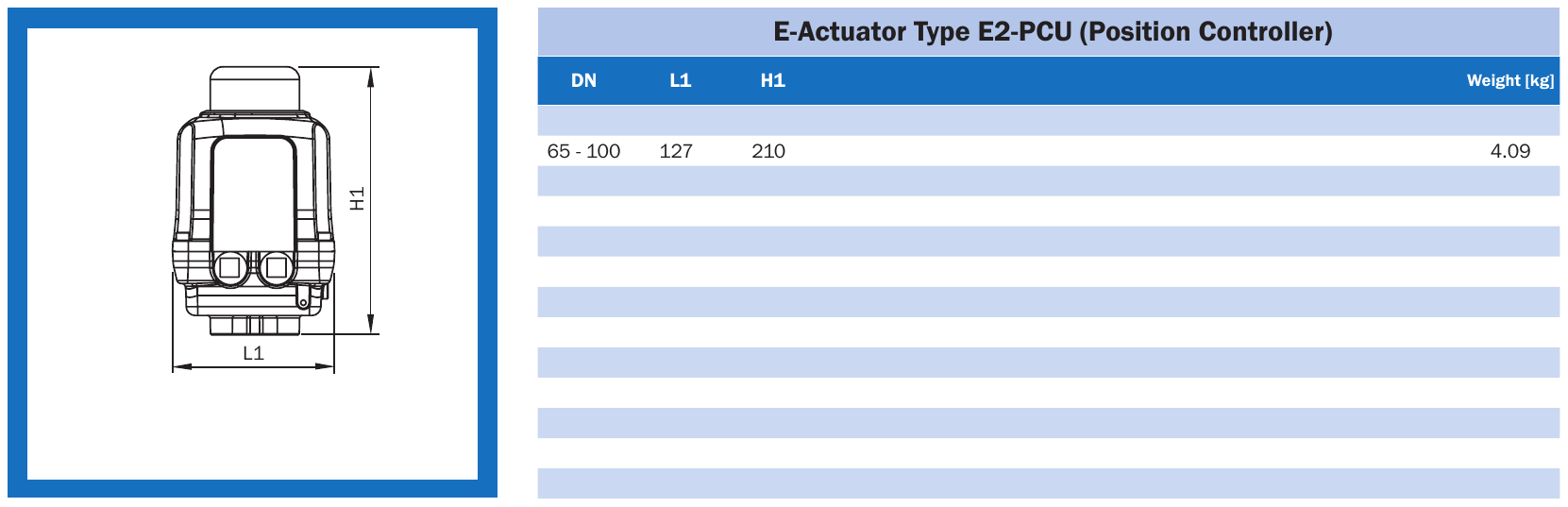 Електропривід E2-PCU з позиціонером AWH