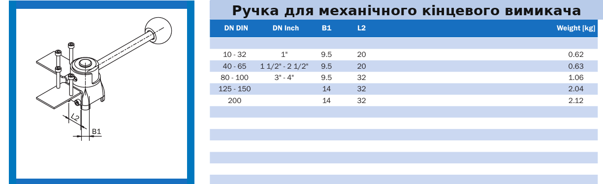 Технічні розміри Ручка для механічного кінцевого вимикача AWH