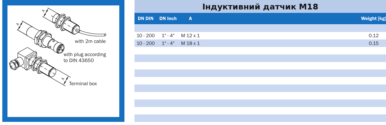 Індуктивний датчик M18 AWH
