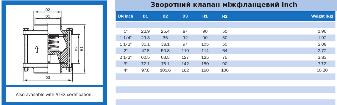 Технічні розміри Зворотний клапан міжфланцевий Inch AWH
