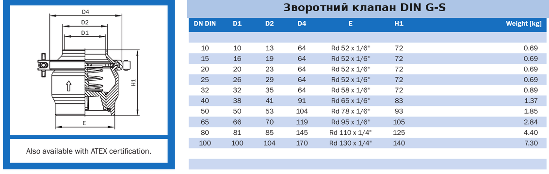 Технічні розміри Зворотний клапан DIN G-S AWH
